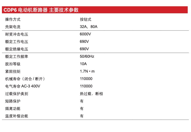 CDP6-80電動機(jī)斷路器