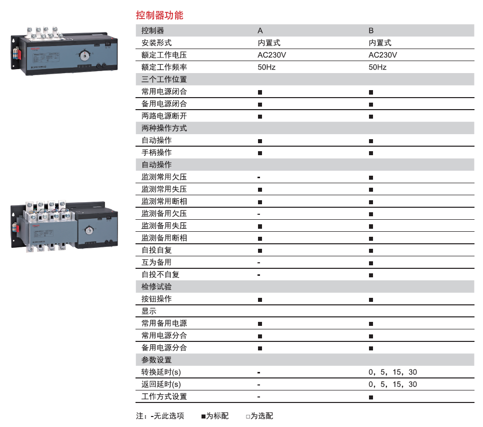 CDQ6s系列雙電源自動(dòng)轉(zhuǎn)換開關(guān)產(chǎn)品參數(shù)2